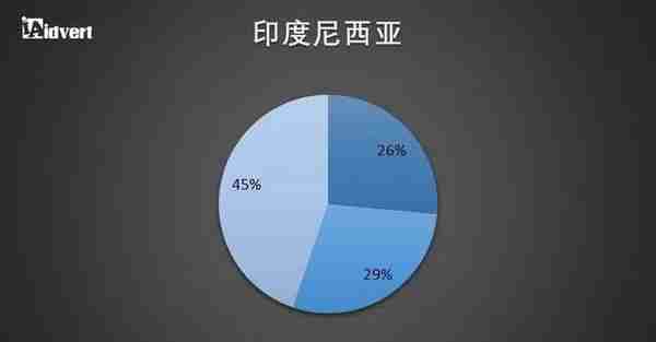 跨境卖家必收藏！2018东南亚电商市场分析报告