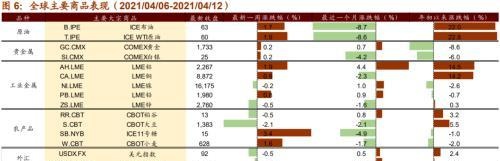 美日或上调减排目标，加密货币持续上涨