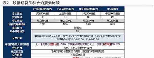 股指期货、期权为指数派股民提供了好工具