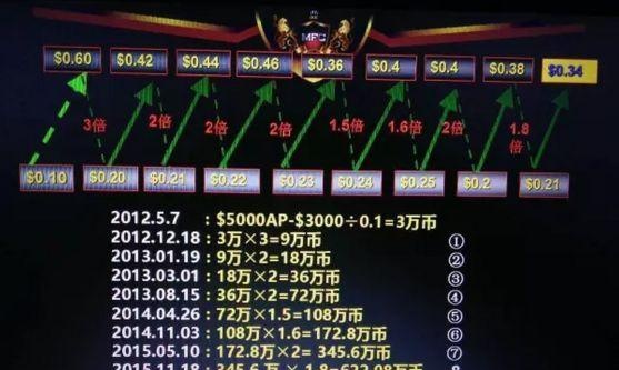 三万3年赚千万？传销！鉴定完毕，拿走不谢！