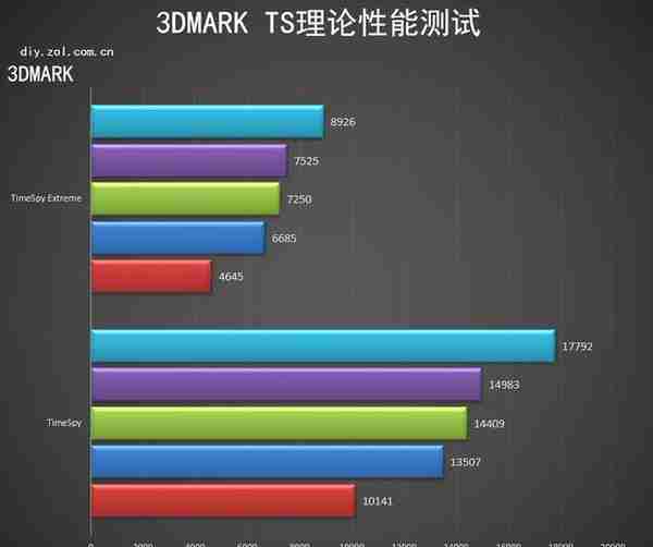 影驰RTX 3070Ti HOF Pro显卡评测 常态化高端系列