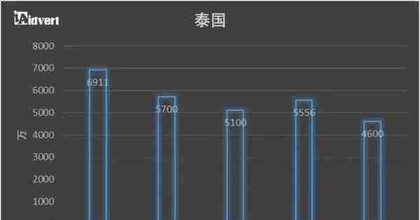 跨境卖家必收藏！2018东南亚电商市场分析报告