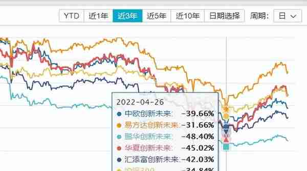 新能源继续大涨，聊聊蚂蚁战略配售的5只基金