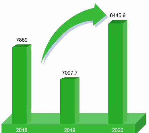 2022年中国玉米产业分析