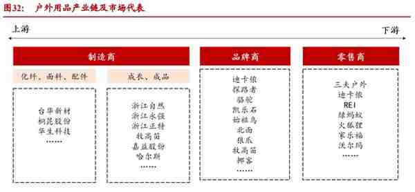 户外运动行业研究报告：户外运动五问五答，解锁全民新生活方式