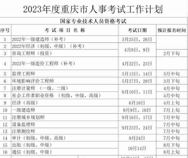 重庆市2023年度人事考试安排出炉 看这张表就够了