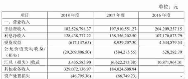 弘业期货天津萝卜章案牵扯8宗诉讼 去年资管三项违规