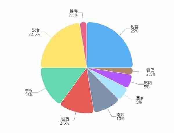 46万不翼而飞，杀猪盘，汉中公安喊你莫相信！