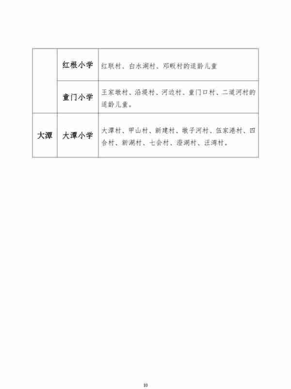 最新！武汉各区中小学对口划片信息公布