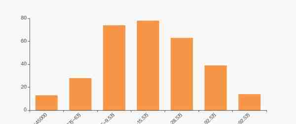 安硕信息股东户数下降6.36%，户均持股11.06万元