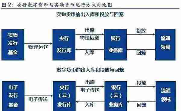 中国央行将发行全球首个法定数字货币