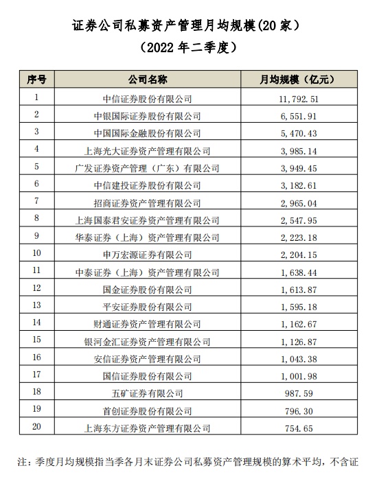 上市公司1.2亿买固收理财仅收回一成本金，“一哥”中信证券的产品也不靠谱？