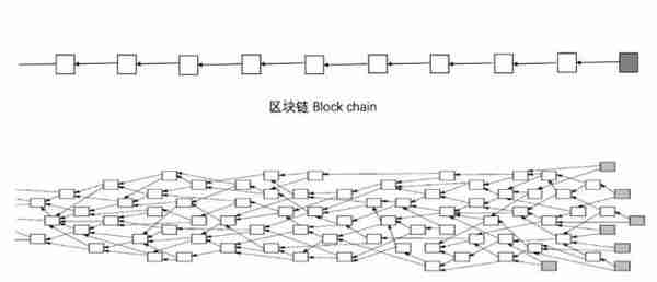 又一个物联网——火币HADAX投票第一名TOS