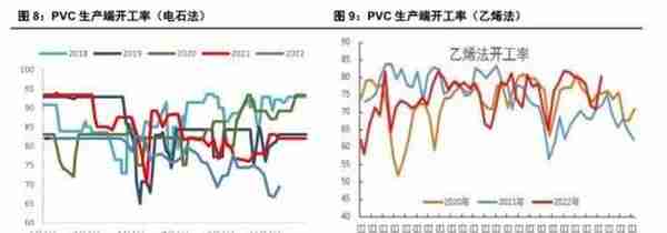 预期改善，PVC价格大幅反弹