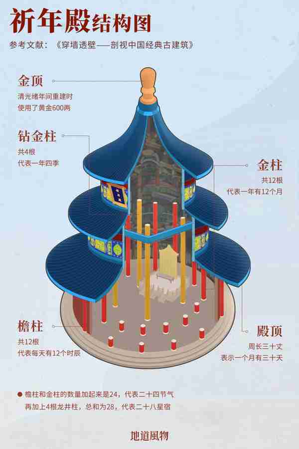 世界遗产皇冠上的钻石，凭什么是天坛？