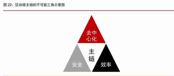 Web3专题研究报告：基于区块链的下一代互联网