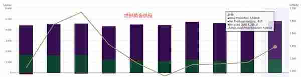 ATFX外汇科普：黄金交易必知的三大数据网站