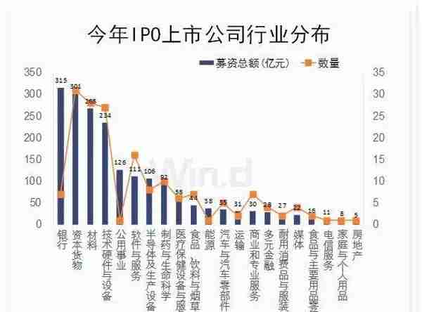 上市公司三大融资渠道PK！4张图展示一目了然