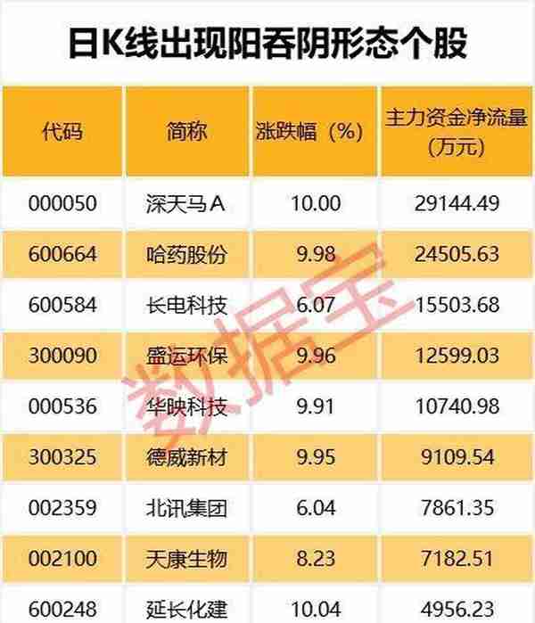 最新跌破发行价股票名单出炉！这几只打折严重 被低估了？