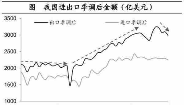 海通宏观：预计2023年GDP增长目标或在5%左右