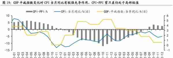 国海策略：2023年哪些细分领域有望涨价？