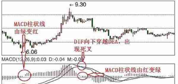 布林带+MACD+KDJ金叉共振=百战百胜，请果断满仓进场，这可能就是底部！