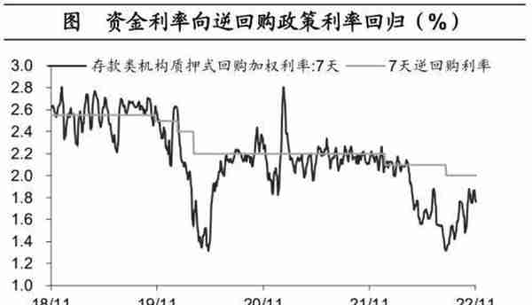 海通宏观：预计2023年GDP增长目标或在5%左右