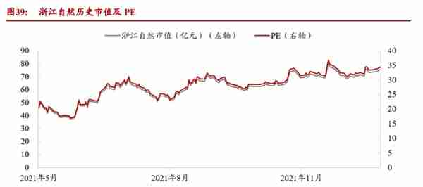 户外运动行业研究报告：户外运动五问五答，解锁全民新生活方式