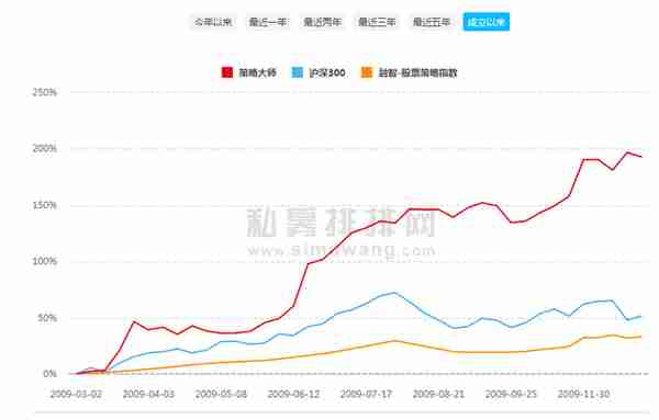 炒股16个月从100万到1亿，组团炒币却被“团灭”8亿，私募大佬怒了，起诉币圈大佬