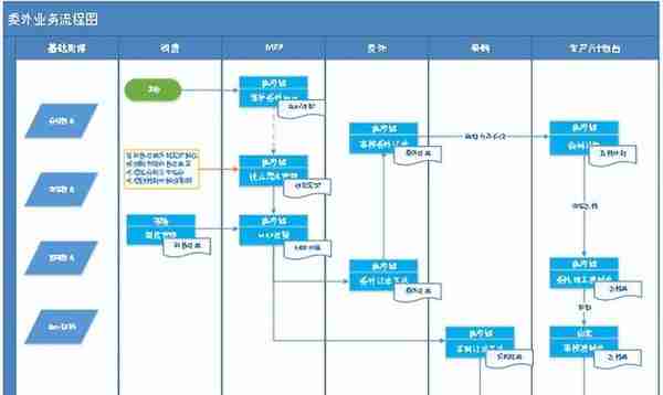 U8 cloud助力方生和建立多组织管控体系