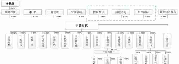 特斯拉搅局电池！宁德时代还值3600亿么？