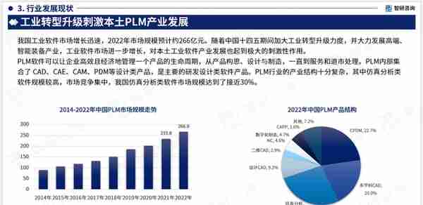 智研咨询重磅发布：中国PLM行业市场研究报告（2023版）