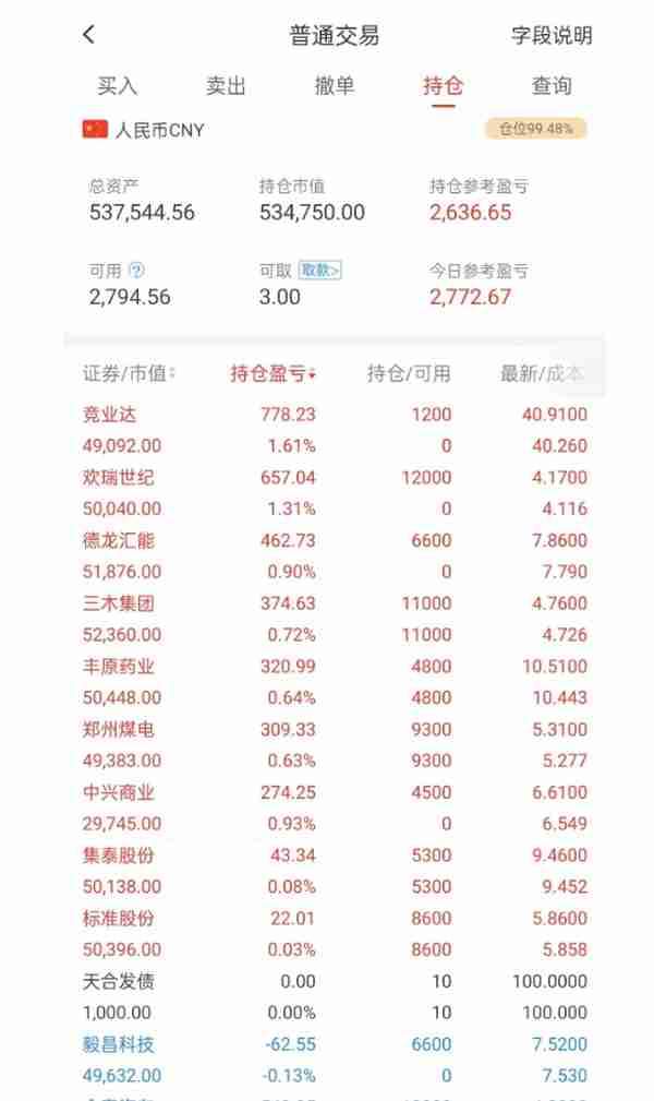 今日持仓股票浮盈0.55万，已加仓至满仓了（20230222）