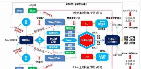 怼链弹经｜企业间B2B支付结算系统是一个蓝海市场和崭新大未来