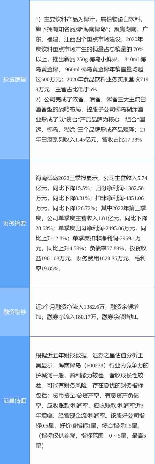 11月28日海南椰岛涨停分析：植物奶，饮料，白酒概念热股