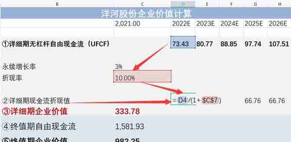 公司估值实操：估值到底怎样取数？