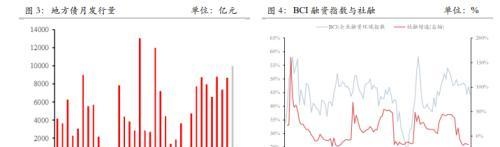 国债期货季度跟踪系列：2112合约运行回眸及移仓展望