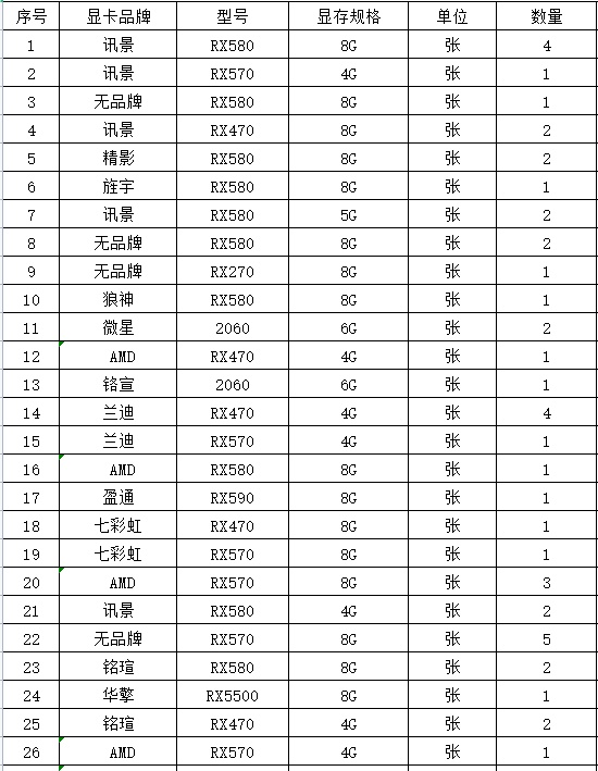 “虚拟”货币挖矿设备（1037张显卡）拍卖公告