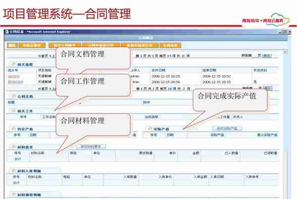 用友项目总监分享：65页用友项目管理解决方案，实操项目管理方案