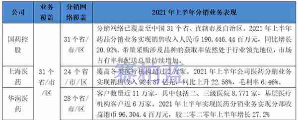 四大药商最新业绩比拼：国控、华润、上药、九州通