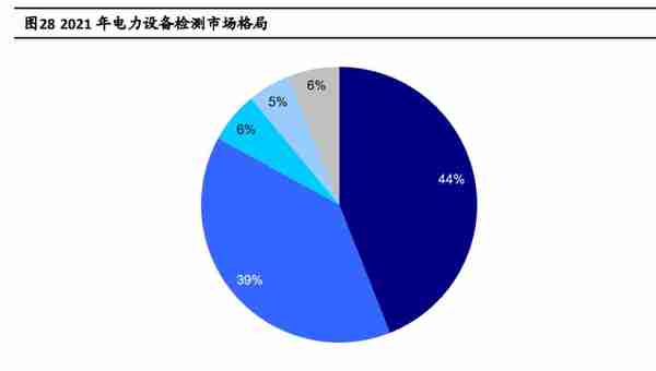 南网科技：技术服务+智能设备双轮驱动，储能业务将大规模放量