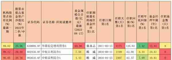 寻找优秀的晨星5星固收+基金「股票占比20%-30%」-下篇