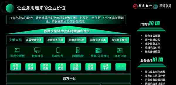 从0到月活4.2万+，招商银行“让业务用起来”数字化应用推广实践