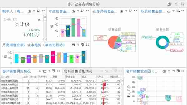 年终业绩数据分析怎么做？用这样的分析模板替代N张Excel