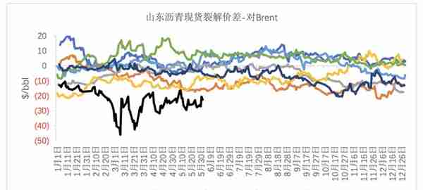 沥青：飞上天和太阳肩并肩