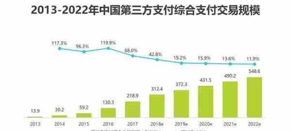 2019年中国第三方支付行业研究报告