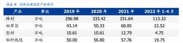 产品结构高端化加速推进，创新新材：持续成长的全品类铝材龙头