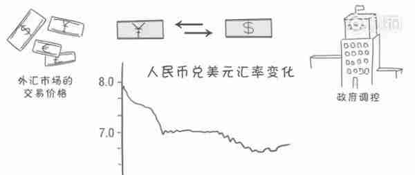 刚刚！7年来最高！新币兑换人民币破5.1了啊啊啊