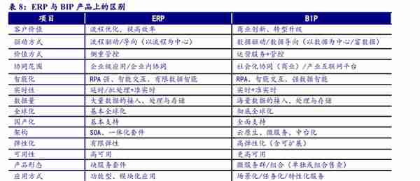 用友网络专题研究报告：云化、智能化、平台化