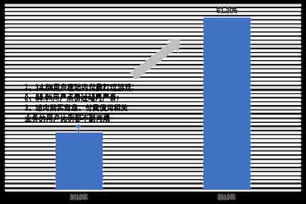 依托版权建立的内容社区是否为一门好生意